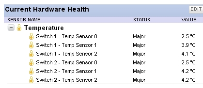 Cisco 3850 Temperature shot.jpg